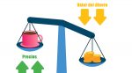 Concepto de la inflación. Índice nacional de precios al consumidor o INPC.