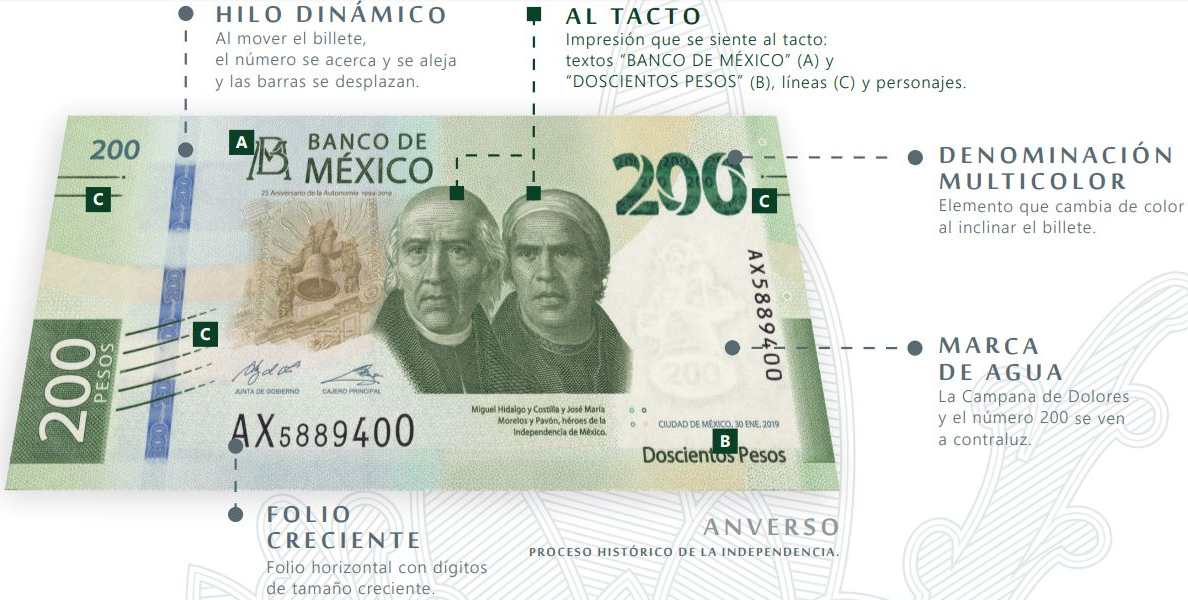 Conoce cómo identificar billetes falsos según Banxico - Tabasco HOY