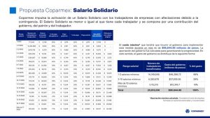Coparmex propone salarios solidarios para preservar el empleo ante la pandemia de Covid-19