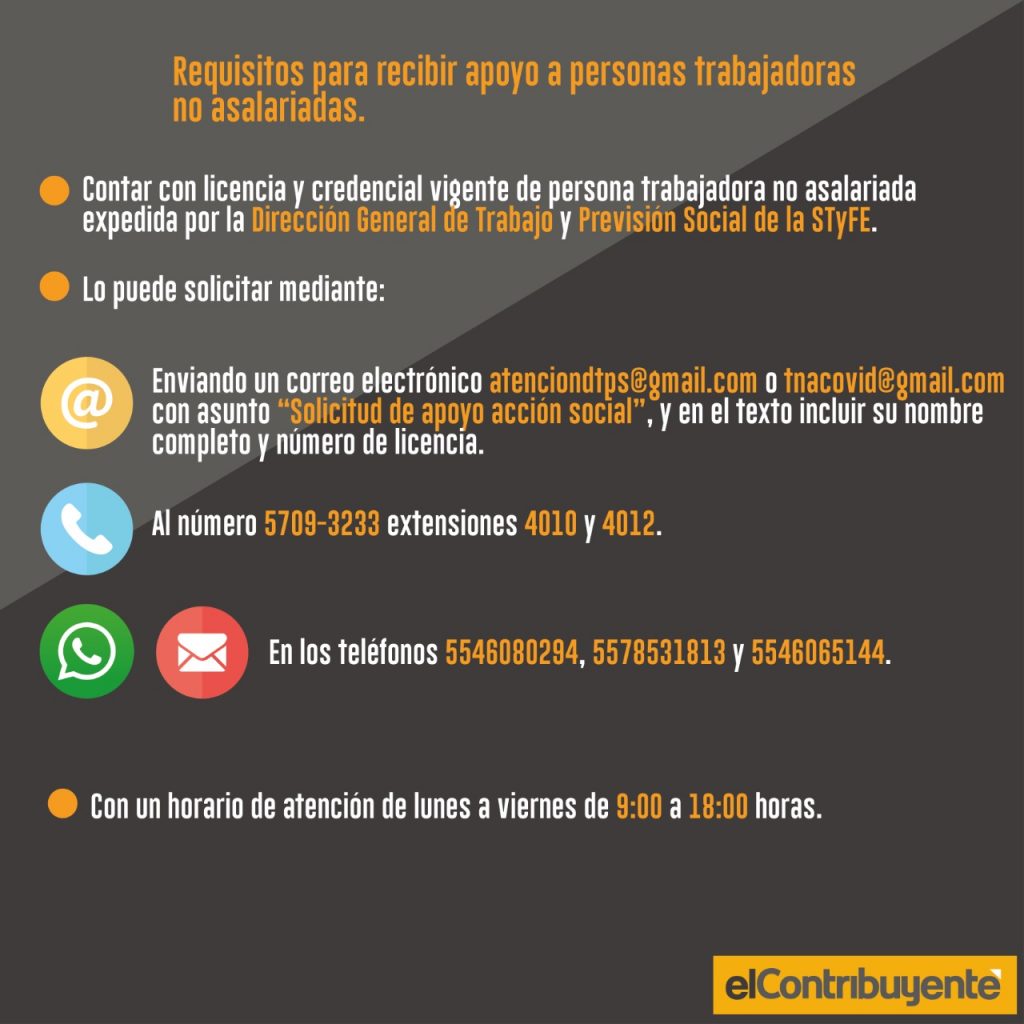 Infografía Apoyo Emergente