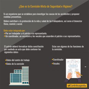 ¿Que es la Comisión Mixta de Seguridad e Higiene?