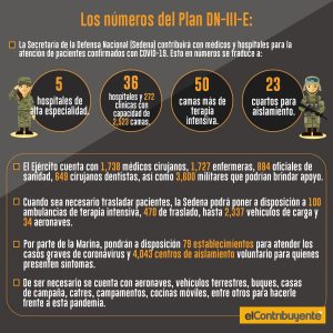 Infografía