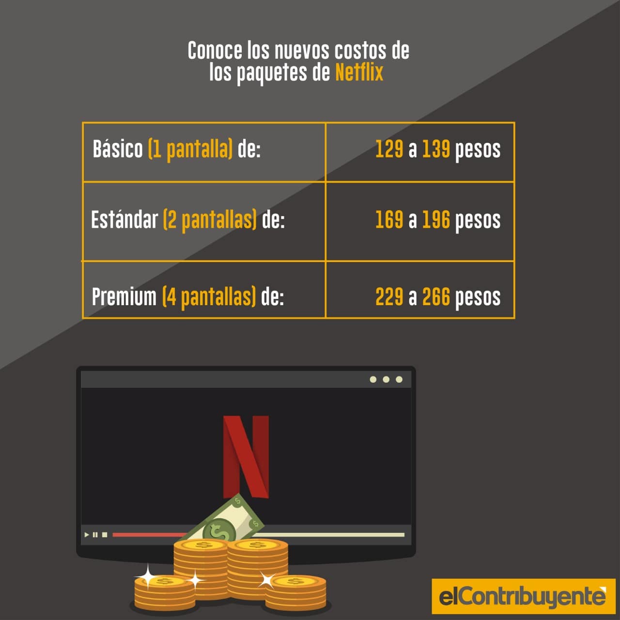 Así quedaron precios de Netflix tras aumento por impuesto digital