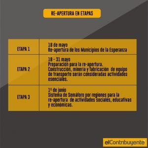 Infografía plan de regreso a la normalidad