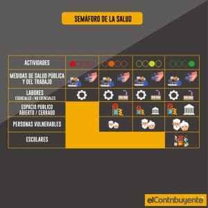 Infografía plan de regreso a la normalidad