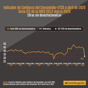 Gráfico