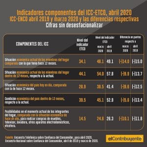 Gráfico