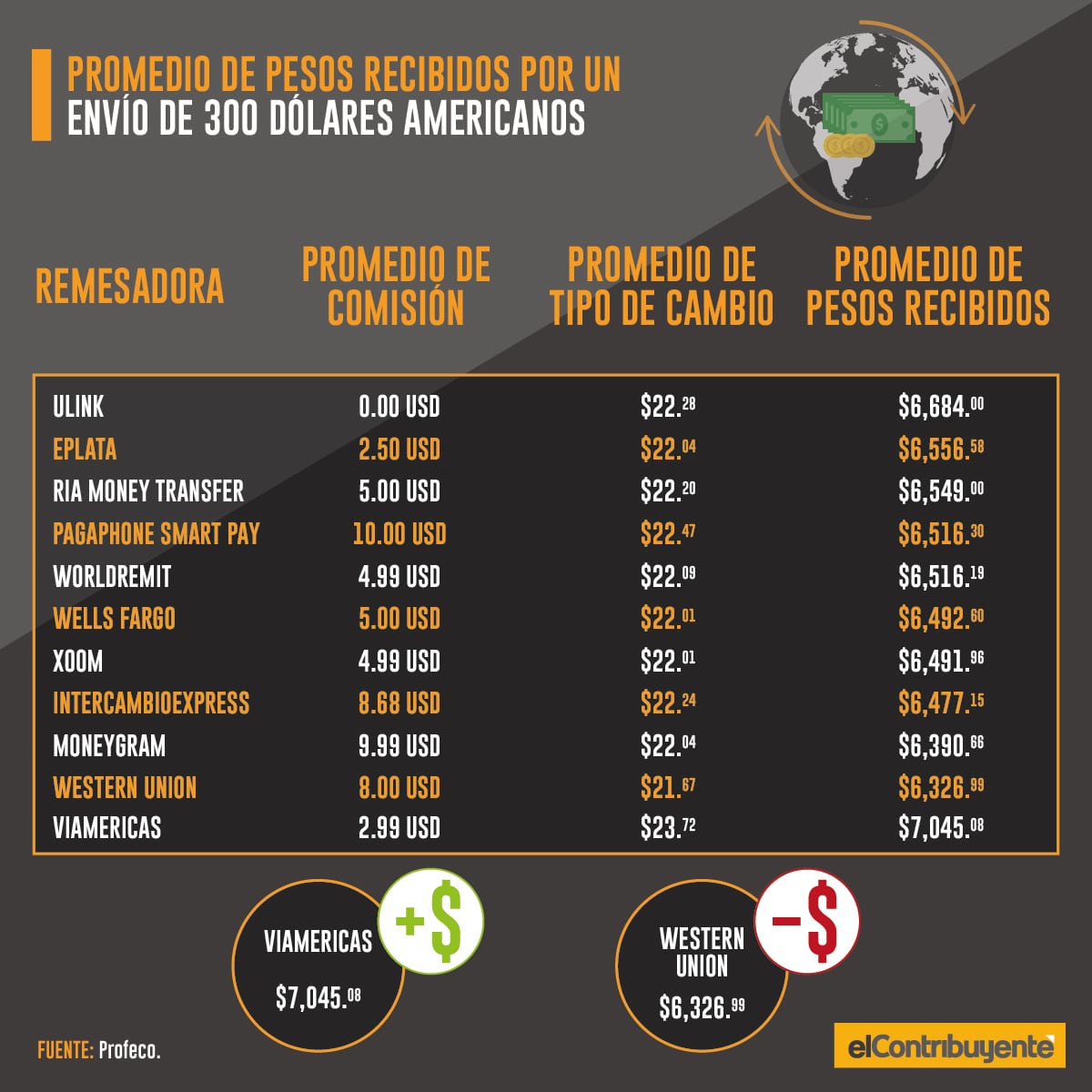 promedio-recibido-envio