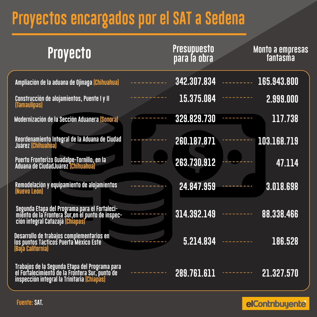 proyectos-SAT-sedena