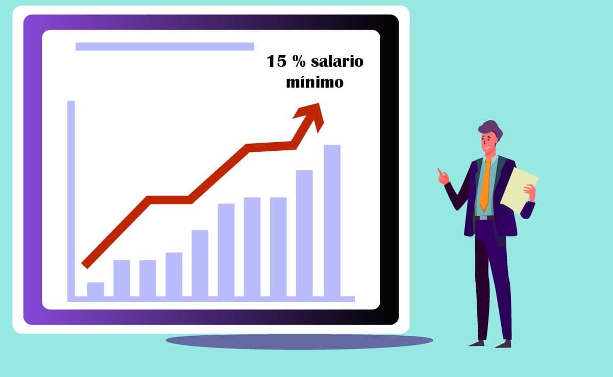 Incremento a los Salarios Mínimos para 2022, Comisión Nacional de los  Salarios Mínimos, Gobierno, qual o significado da palavra incrementação 