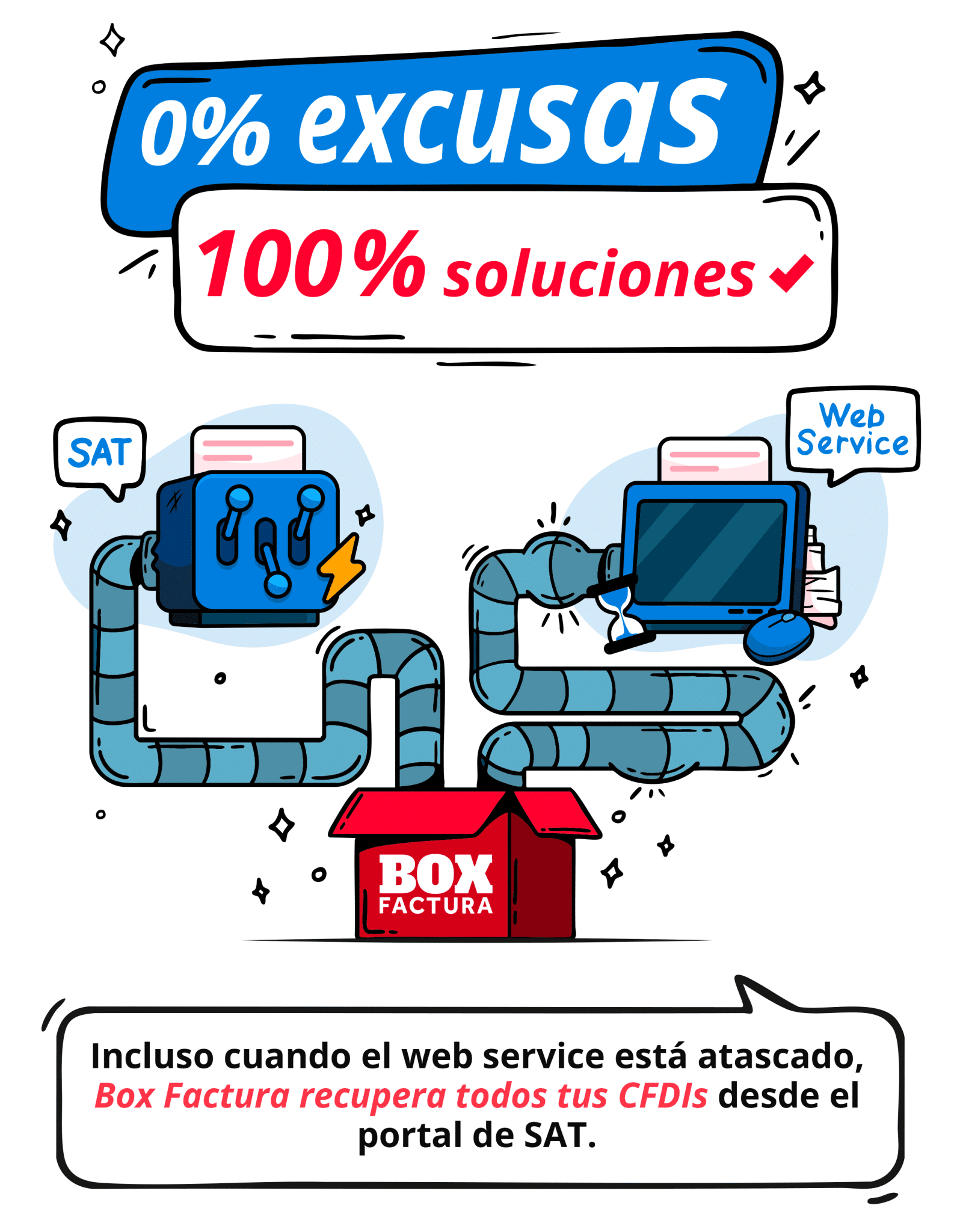 Gráfico de Box Factura - Septiembre 2025