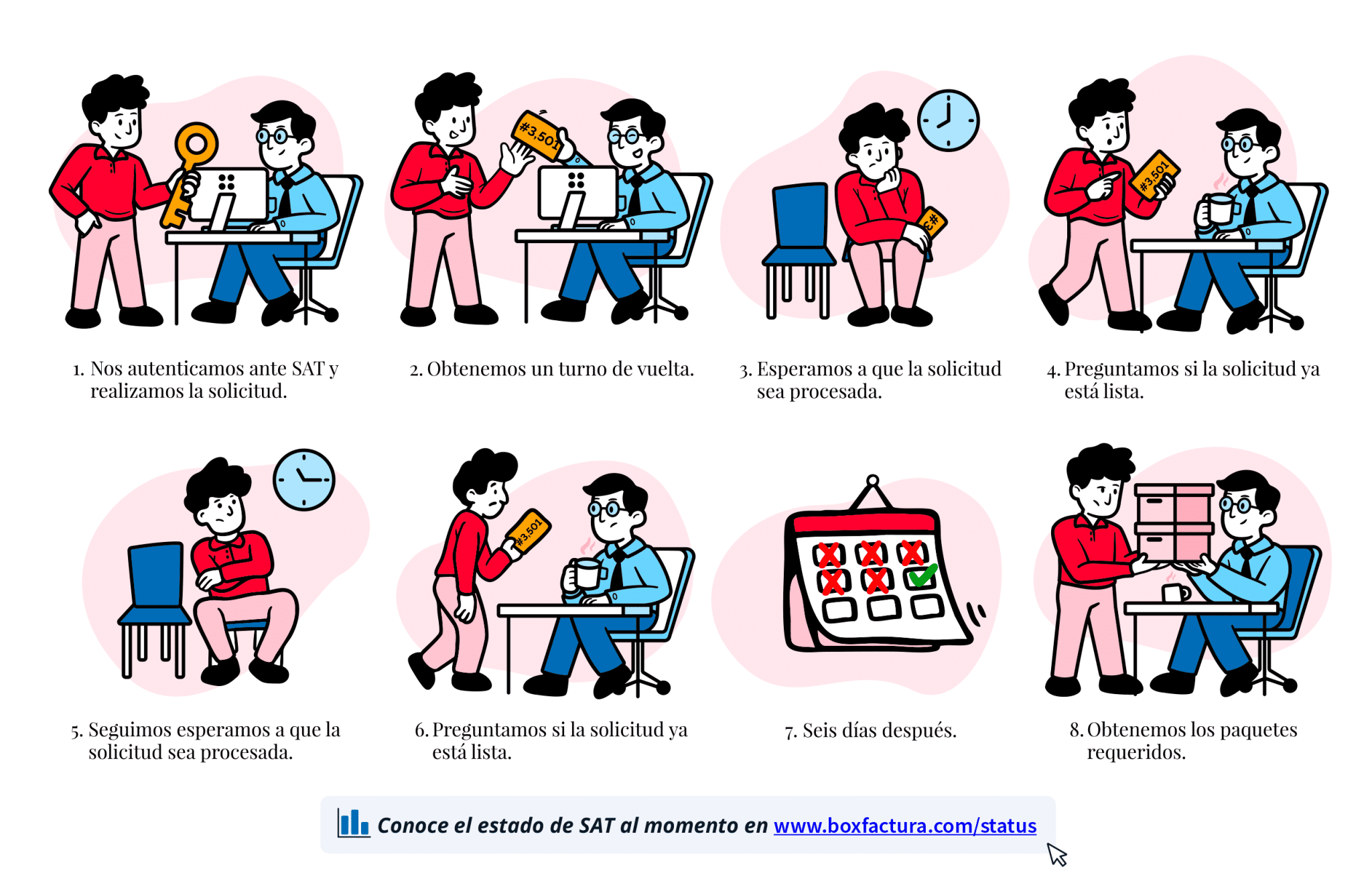 Gráfico de Box Factura - Septiembre 2025